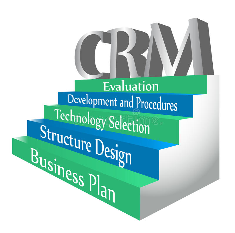 THE BEST RFP FOR YOUR CRM EVALUATION.jpg